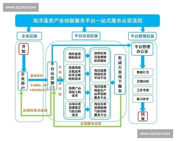 大型综合体育赛事后勤保障体系建设与实践探索研究高质量发展路径创新